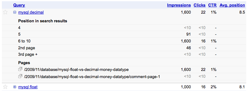 Google Webmaster Tools Search Query Breakdown